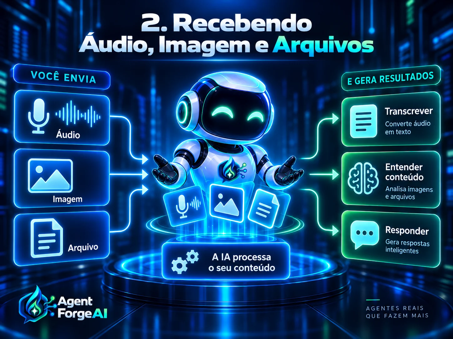 Agente recebendo áudio, imagem e arquivos